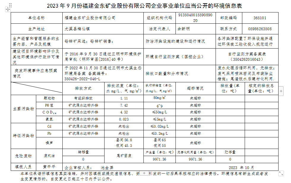 2023 年9 月份江南体育手机版网页登录(中国)有限公司企业事业单位应当公开的环境信息表.png